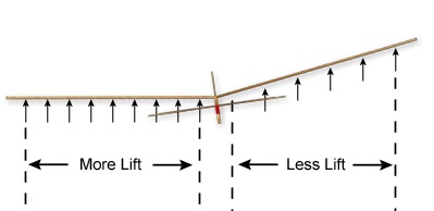 Dihedral Glider