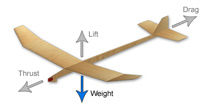 Glider Weight