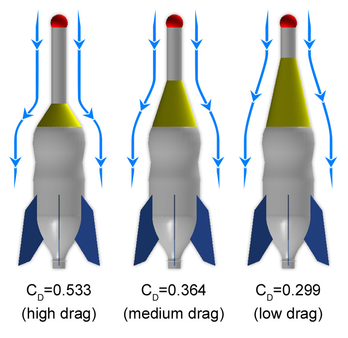 Coefficient of Drag