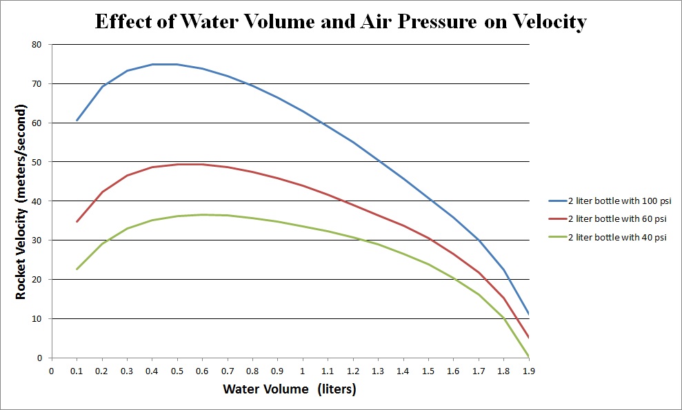 Thrust Graph 1