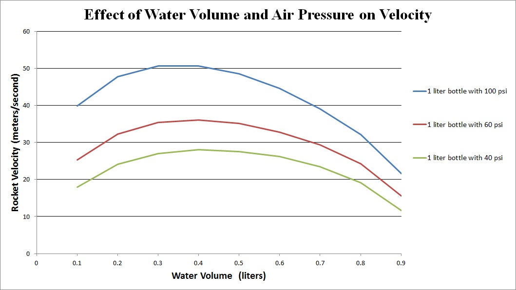 Thrust Graph 2